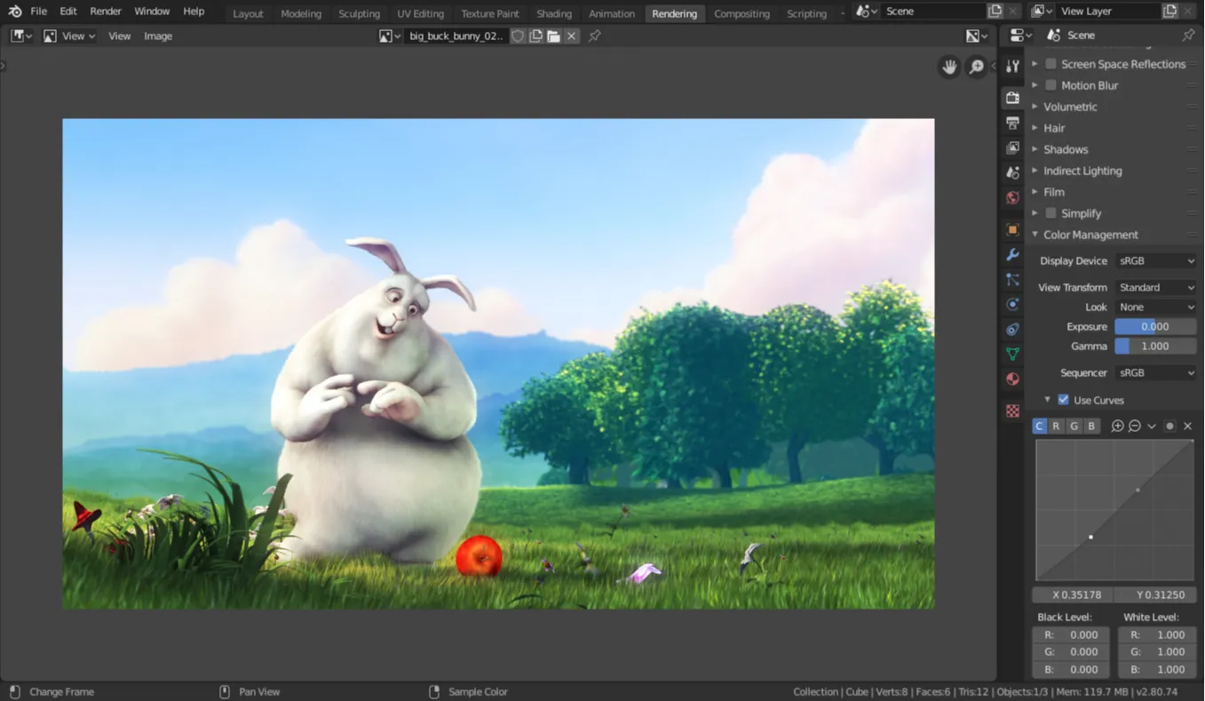Source: Blender